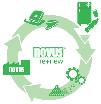 NOVUS NIETMACHINE B2 RE+NEW