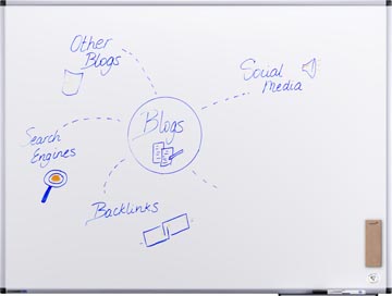 lega witbord unite plus 90x120