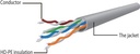 CABLEXPERT NETW.KABEL UTP6 1M