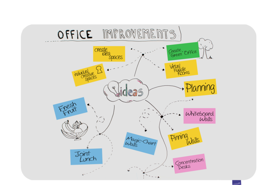 legamaster essence whiteboard 100x150cm