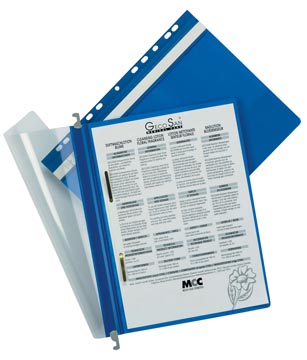 [D256106] snelhechtmap durable economy